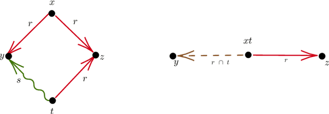 Figure 3 for Satisfiability and Query Answering in Description Logics with Global and Local Cardinality Constraints