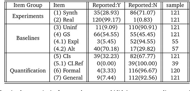 Figure 2 for NIPS - Not Even Wrong? A Systematic Review of Empirically Complete Demonstrations of Algorithmic Effectiveness in the Machine Learning and Artificial Intelligence Literature