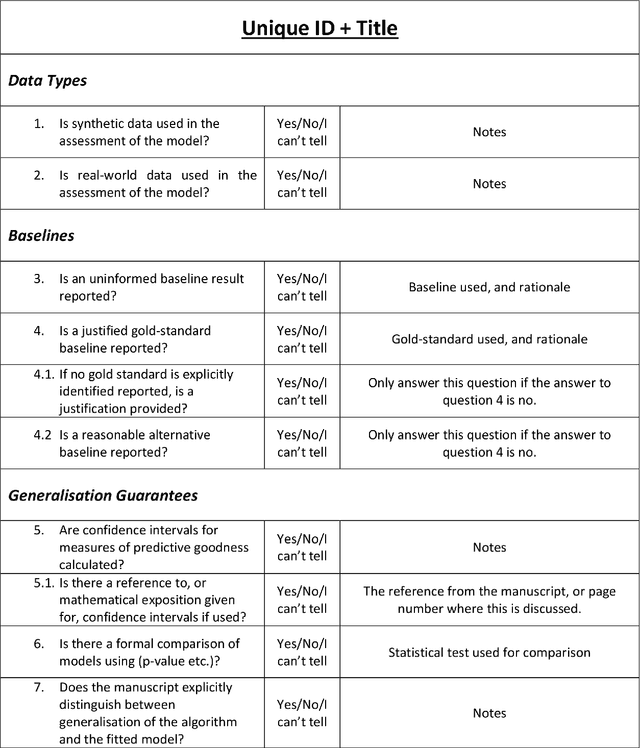 Figure 3 for NIPS - Not Even Wrong? A Systematic Review of Empirically Complete Demonstrations of Algorithmic Effectiveness in the Machine Learning and Artificial Intelligence Literature