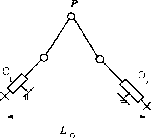 Figure 3 for A Novel method for the design of 2-DOF Parallel mechanisms for machining applications