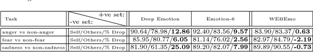 Figure 4 for Contemplating Visual Emotions: Understanding and Overcoming Dataset Bias