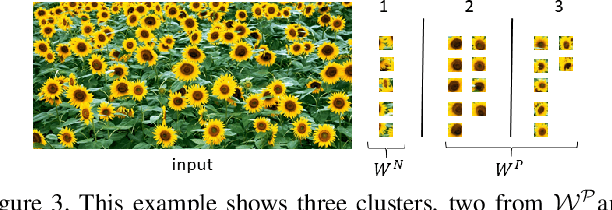 Figure 4 for Single Image Object Counting and Localizing using Active-Learning