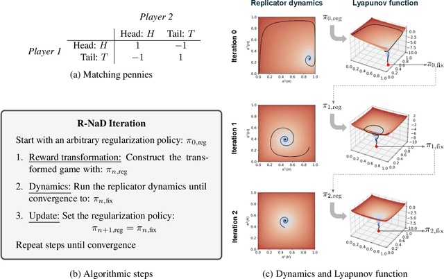 Figure 3 for Mastering the Game of Stratego with Model-Free Multiagent Reinforcement Learning