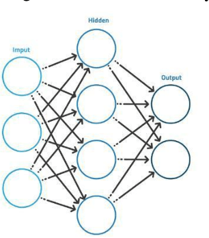 Figure 1 for Real-time Driver Drowsiness Detection for Android Application Using Deep Neural Networks Techniques