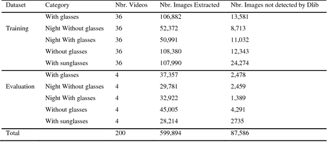 Figure 2 for Real-time Driver Drowsiness Detection for Android Application Using Deep Neural Networks Techniques