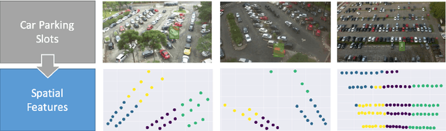 Figure 3 for Predicting vehicles parking behaviour in shared premises for aggregated EV electricity demand response programs