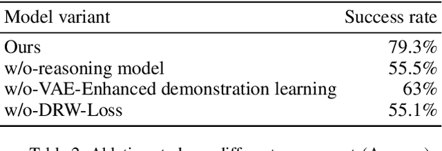 Figure 4 for A Closed-Loop Perception, Decision-Making and Reasoning Mechanism for Human-Like Navigation