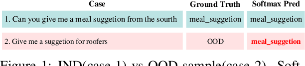 Figure 1 for Disentangling Confidence Score Distribution for Out-of-Domain Intent Detection with Energy-Based Learning