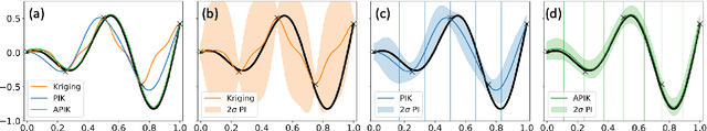 Figure 3 for APIK: Active Physics-Informed Kriging Model with Partial Differential Equations