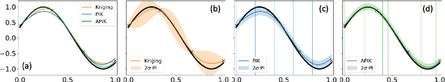 Figure 4 for APIK: Active Physics-Informed Kriging Model with Partial Differential Equations