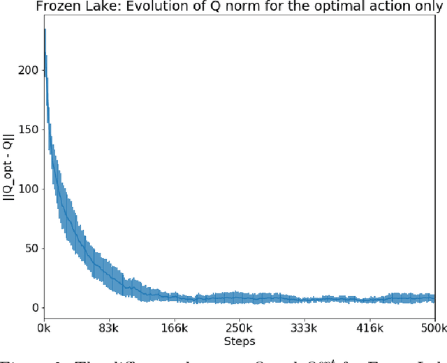 Figure 4 for Evolution of Q Values for Deep Q Learning in Stable Baselines