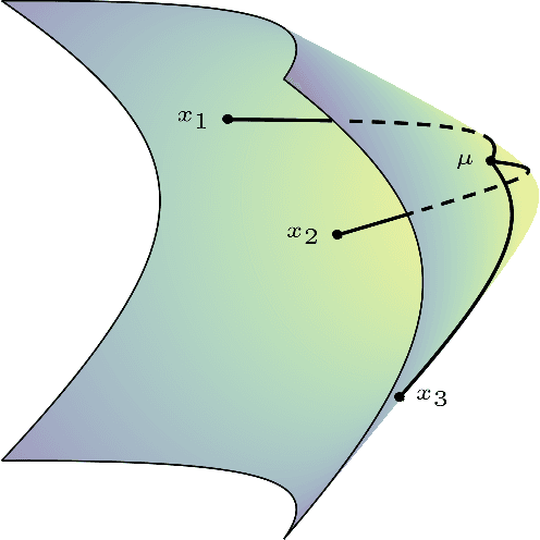 Figure 1 for Differentiating through the Fréchet Mean