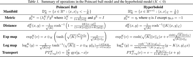 Figure 2 for Differentiating through the Fréchet Mean