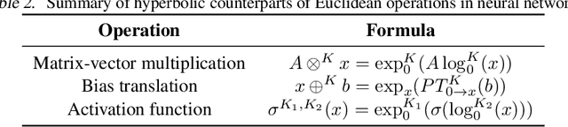 Figure 3 for Differentiating through the Fréchet Mean