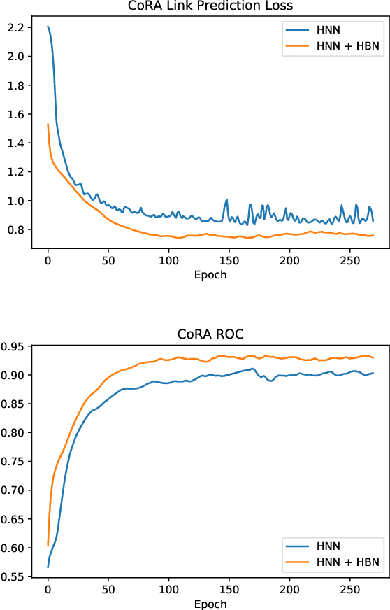 Figure 4 for Differentiating through the Fréchet Mean