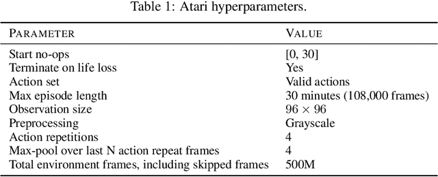 Figure 2 for Proper Value Equivalence