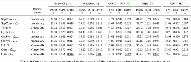 Figure 3 for Softmax Splatting for Video Frame Interpolation