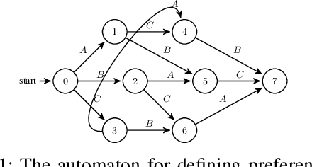 Figure 1 for Probabilistic Planning with Preferences over Temporal Goals