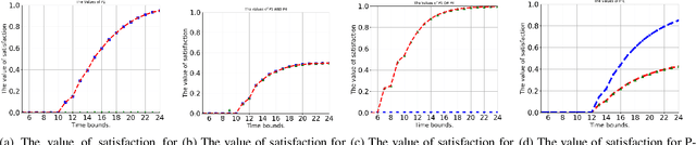 Figure 3 for Probabilistic Planning with Preferences over Temporal Goals