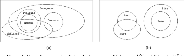 Figure 1 for Siamese recurrent networks learn first-order logic reasoning and exhibit zero-shot compositional generalization