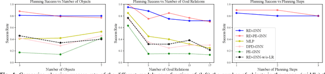 Figure 3 for Planning for Multi-Object Manipulation with Graph Neural Network Relational Classifiers