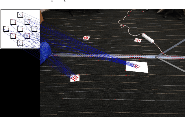Figure 2 for Real-Time Visual Localisation in a Tagged Environment