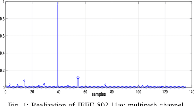 Figure 1 for Architecture-Algorithmic Trade-offs in Multi-path Channel Estimation for mmWAVE Systems