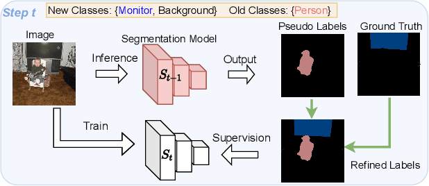 Figure 3 for RBC: Rectifying the Biased Context in Continual Semantic Segmentation