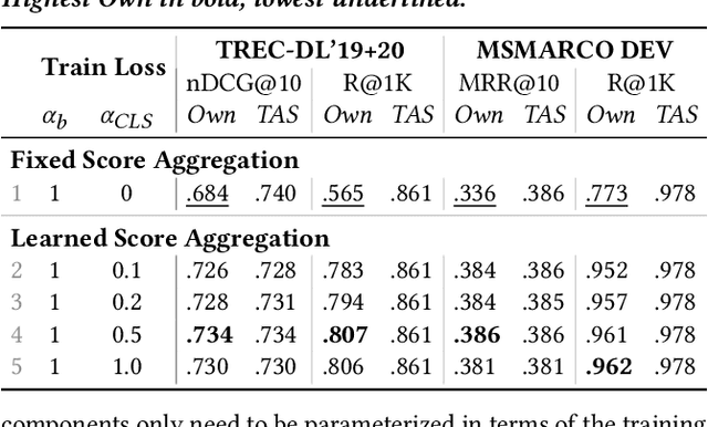 Figure 4 for Introducing Neural Bag of Whole-Words with ColBERTer: Contextualized Late Interactions using Enhanced Reduction