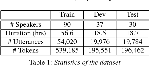 Figure 2 for Dual Language Models for Code Switched Speech Recognition