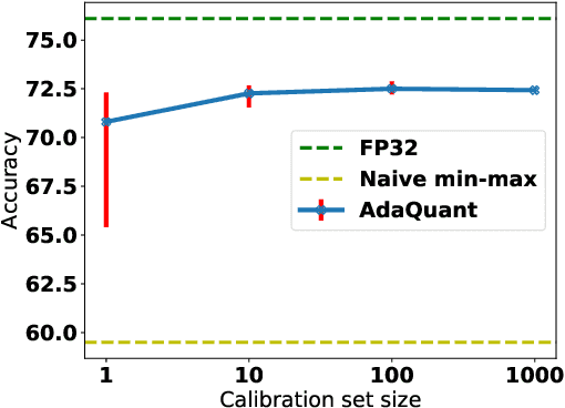 Figure 1 for Improving Post Training Neural Quantization: Layer-wise Calibration and Integer Programming