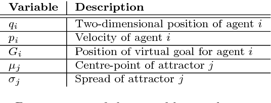 Figure 2 for Cognitively-inspired homeostatic architecture can balance conflicting needs in robots