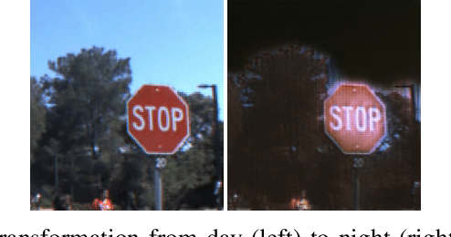 Figure 2 for Automated Augmentation with Reinforcement Learning and GANs for Robust Identification of Traffic Signs using Front Camera Images