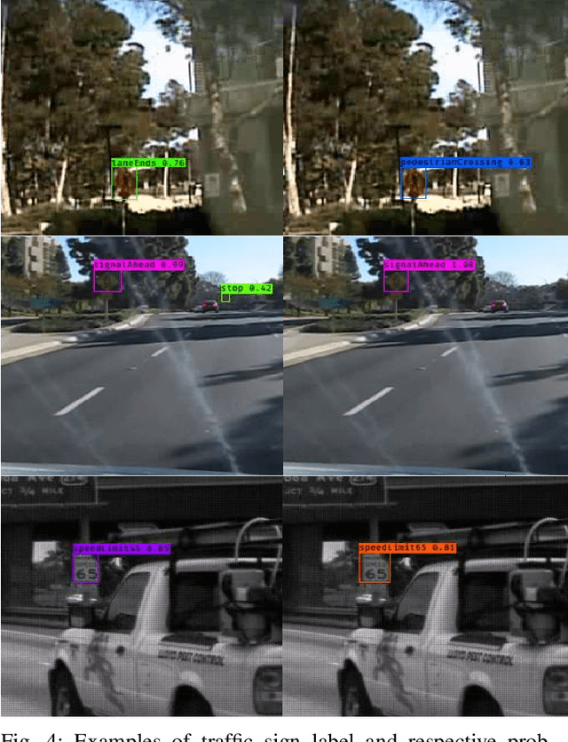 Figure 4 for Automated Augmentation with Reinforcement Learning and GANs for Robust Identification of Traffic Signs using Front Camera Images