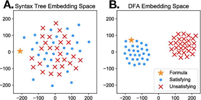 Figure 2 for Embedding Symbolic Temporal Knowledge into Deep Sequential Models