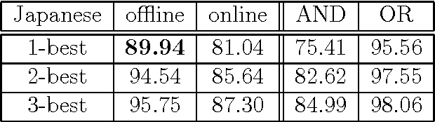 Figure 2 for Entropy, Perception, and Relativity