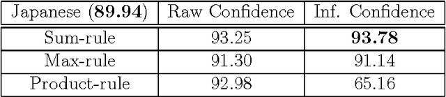 Figure 4 for Entropy, Perception, and Relativity
