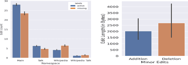 Figure 1 for When expertise gone missing: Uncovering the loss of prolific contributors in Wikipedia