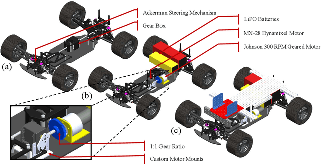 Figure 3 for Design and Development of Autonomous Delivery Robot