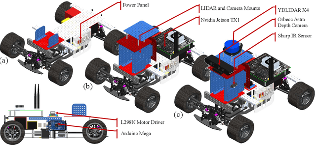Figure 4 for Design and Development of Autonomous Delivery Robot