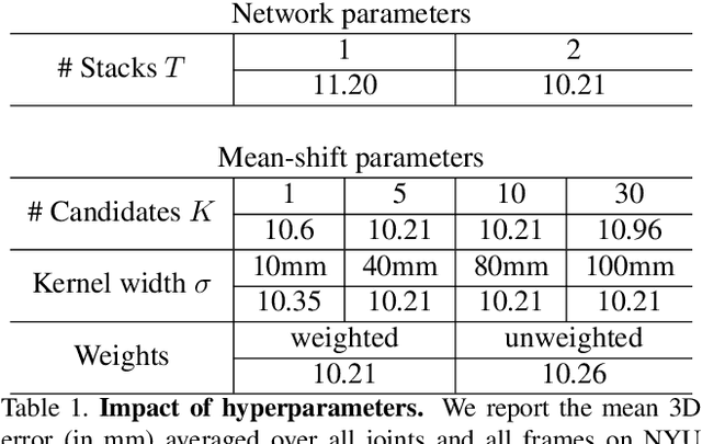 Figure 2 for Dense 3D Regression for Hand Pose Estimation