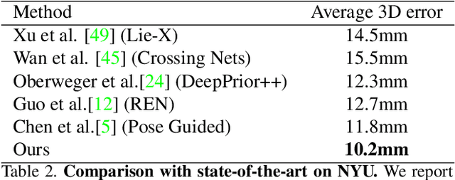 Figure 4 for Dense 3D Regression for Hand Pose Estimation