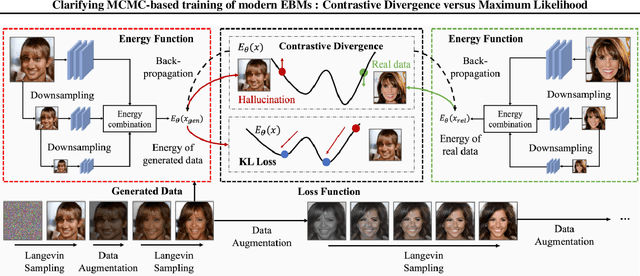 Figure 2 for Clarifying MCMC-based training of modern EBMs : Contrastive Divergence versus Maximum Likelihood