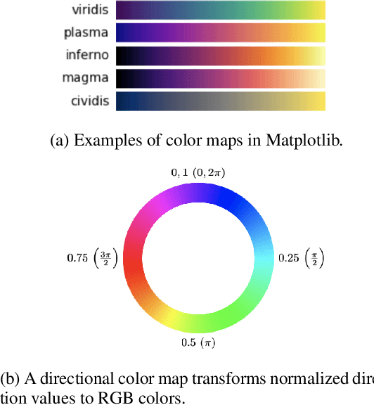 Figure 4 for Artistic Enhancement and Style Transfer of Image Edges using Directional Pseudo-coloring