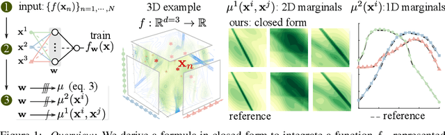 Figure 1 for Q-NET: A Formula for Numerical Integration of a Shallow Feed-forward Neural Network