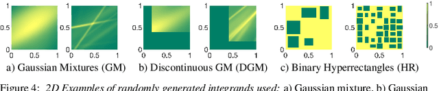 Figure 3 for Q-NET: A Formula for Numerical Integration of a Shallow Feed-forward Neural Network