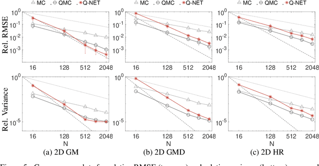 Figure 4 for Q-NET: A Formula for Numerical Integration of a Shallow Feed-forward Neural Network