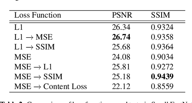 Figure 3 for Feature Forwarding for Efficient Single Image Dehazing