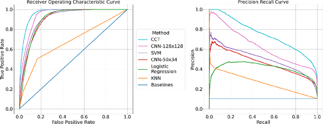 Figure 3 for Synthesized Speech Detection Using Convolutional Transformer-Based Spectrogram Analysis