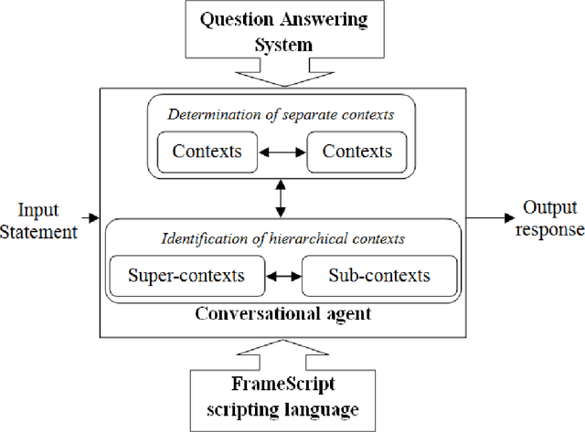 Figure 1 for A Vietnamese Text-Based Conversational Agent
